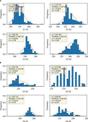 Genome-wide association analysis of time to heading and maturity in bread wheat using 55K microarrays